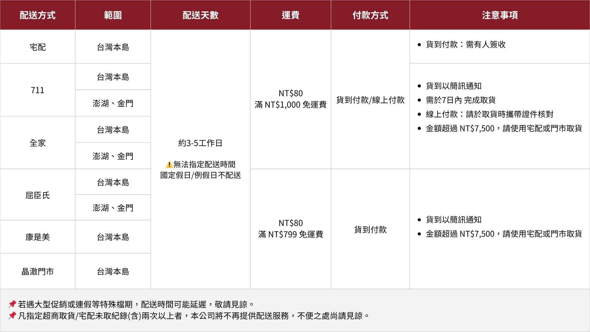物流宅配方式